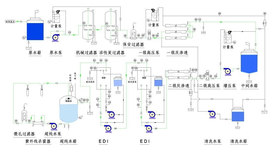 微电子用超纯水